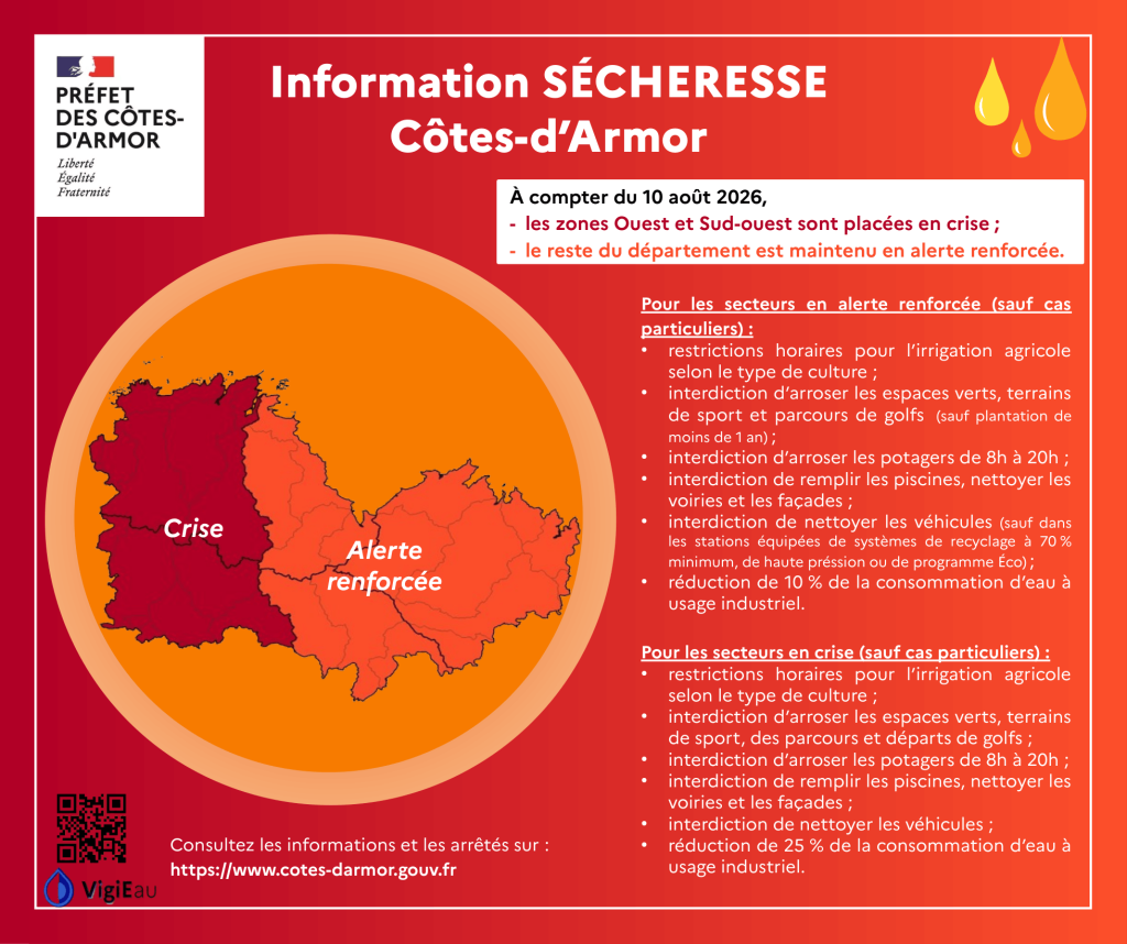 Flash Info : Alerte sécheresse